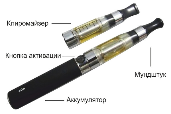 Электронные сигареты и различные наборы