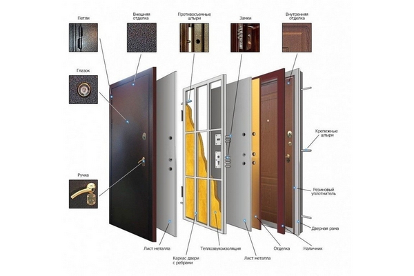 Входные двери от Holz: ключевые аспекты