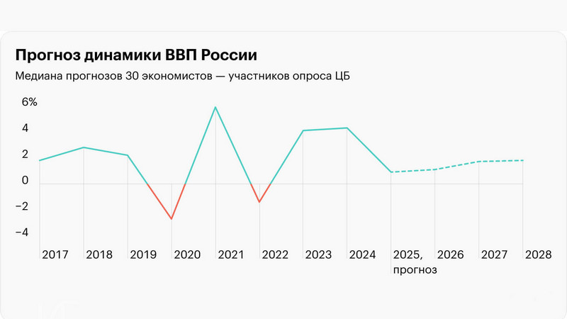 Экономический прогноз на 2026 год:ключевые тренды и ожидания